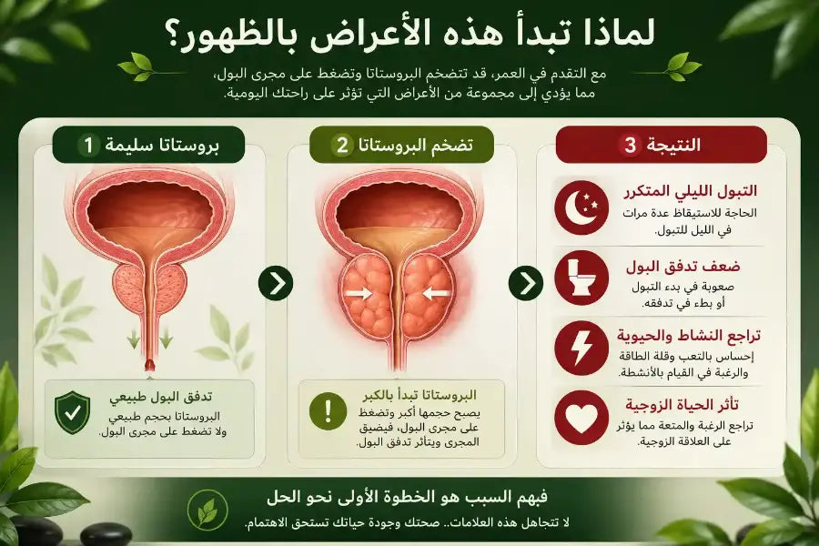 لماذا تبدأ هذه الأعراض بالظهور؟